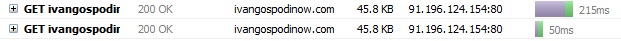 ivangospodinow-cache-plugin-performance